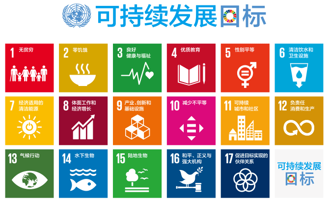 Chinese SDG diagram