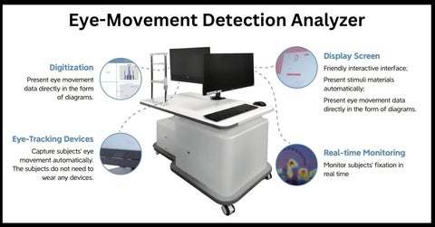 Eye-movement Detection Analyzer