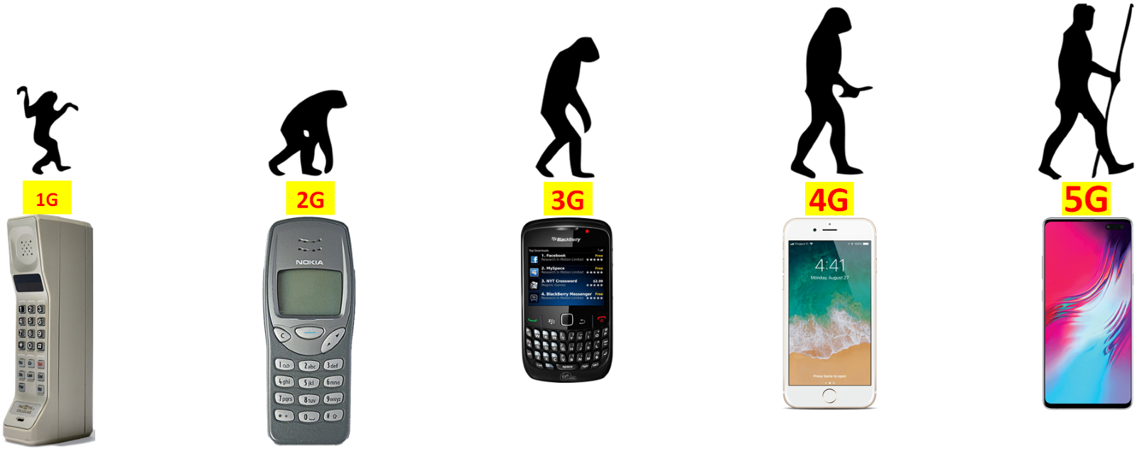 evolution of wireless