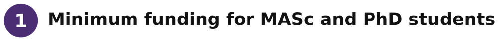 minimum funding for Masc and phd students