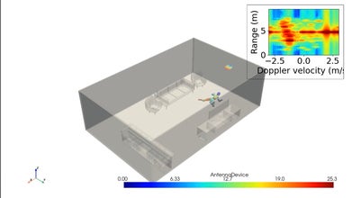 Wifi detection of a fall of a human
