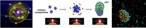 Nanoparticle diagrams