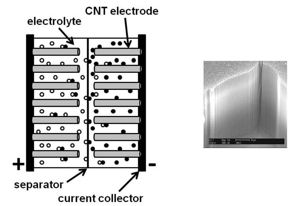 supercapacitor