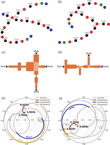 Circuit topology graphs and the matching Smith charts produced by the evolutionary design framework