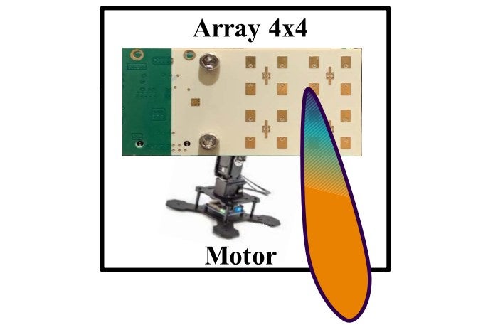 Photograph of a 4 by 4 antenna array mounted on a motorized positioner, with a measured beam pattern overlaid