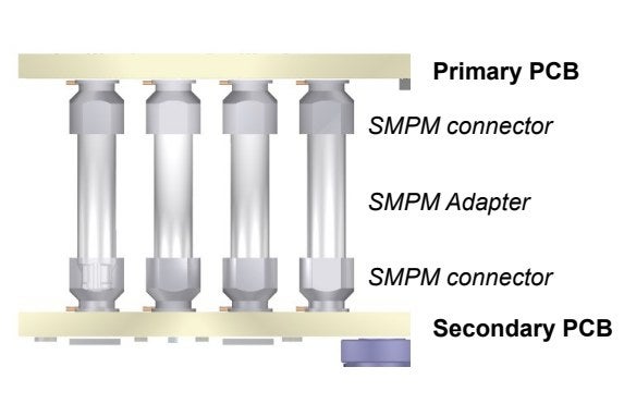 Diagram of four SMPM connector and adapter stacks joining a primary and a secondary printed circuit board