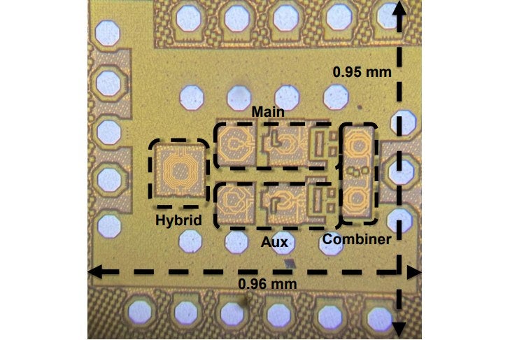 Die photograph of a 40 GHz Doherty power amplifier, 0.96 by 0.95 millimetres, with main and auxiliary paths, hybrid and combiner