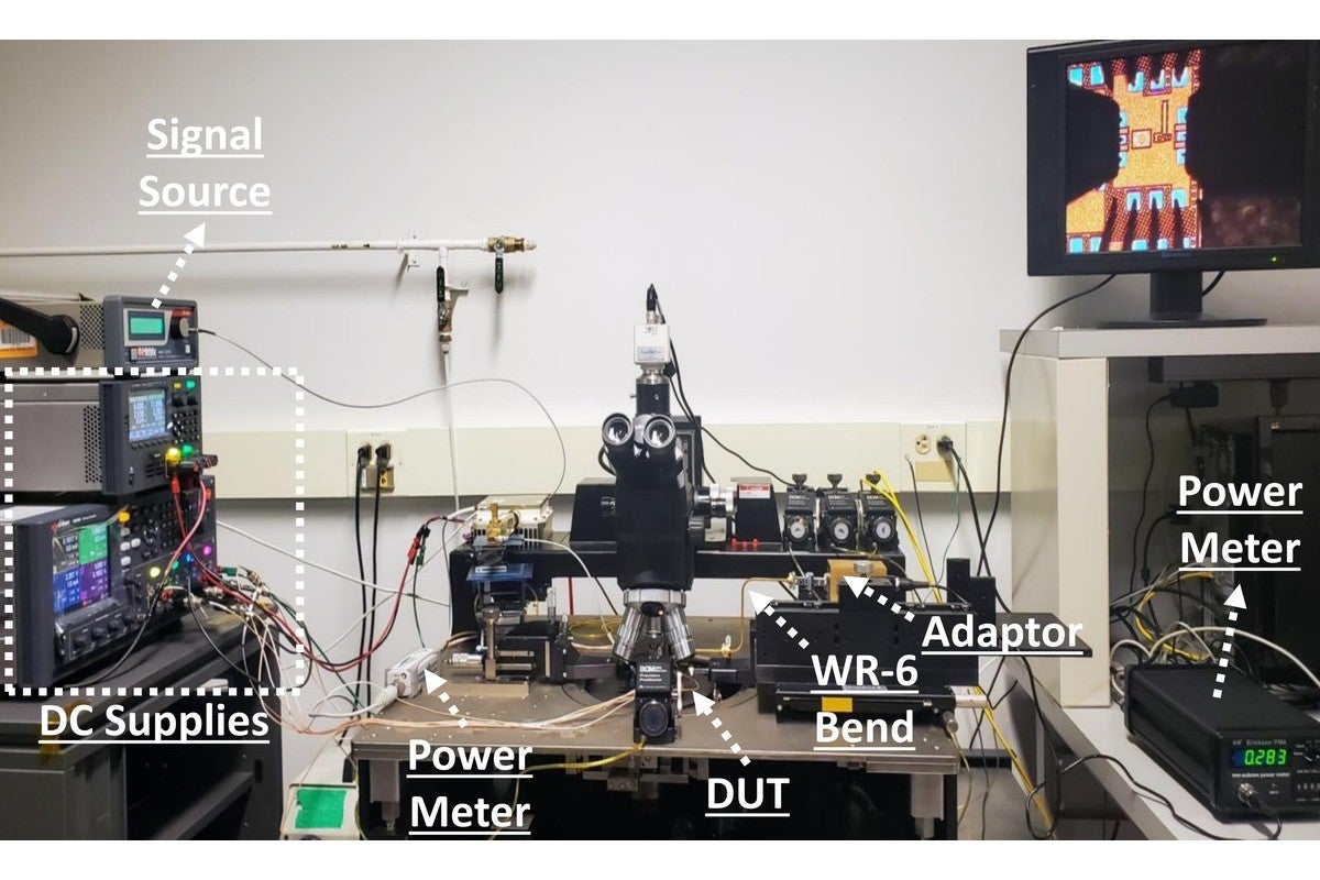 The 120 GHz frequency doubler test bench, with signal source, DC supplies, WR-6 bend, device under test and power meters