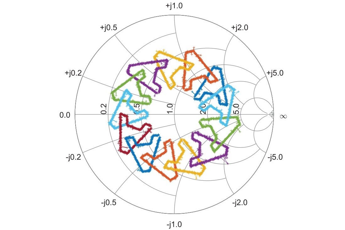 Smith chart showing measured reflection coefficient trajectories synthesised by the wideband active load-pull system