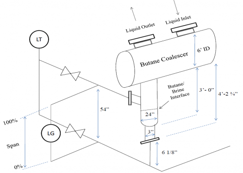 Butane Coalescer with Instrumentation 