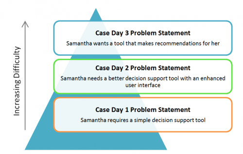 case day structure