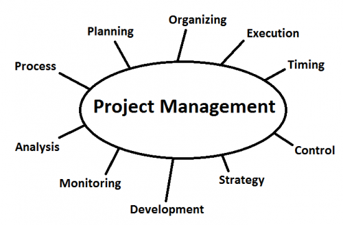 Mobile Project Management Application Development | Engineering Cases ...