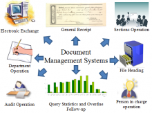 Document Control System  