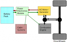 Power flow schematic for a hybrid electric vehicle 