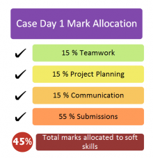 MSCI 100 case day 1 mark allocation