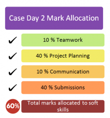 MSCI 100 case day 2 mark allocation