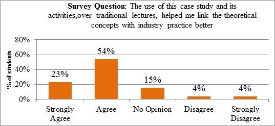 survey results