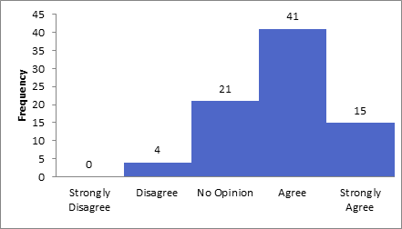 Student response to question 4