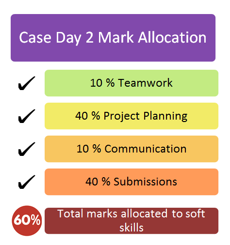 MSCI 100 case day 2 mark allocation