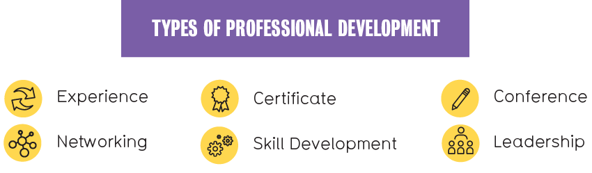 Types of Professional Development