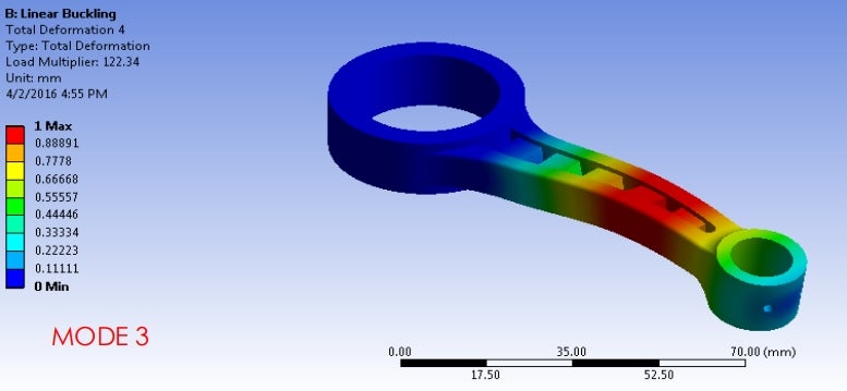 Finite element simulation of a connecting rod buckling