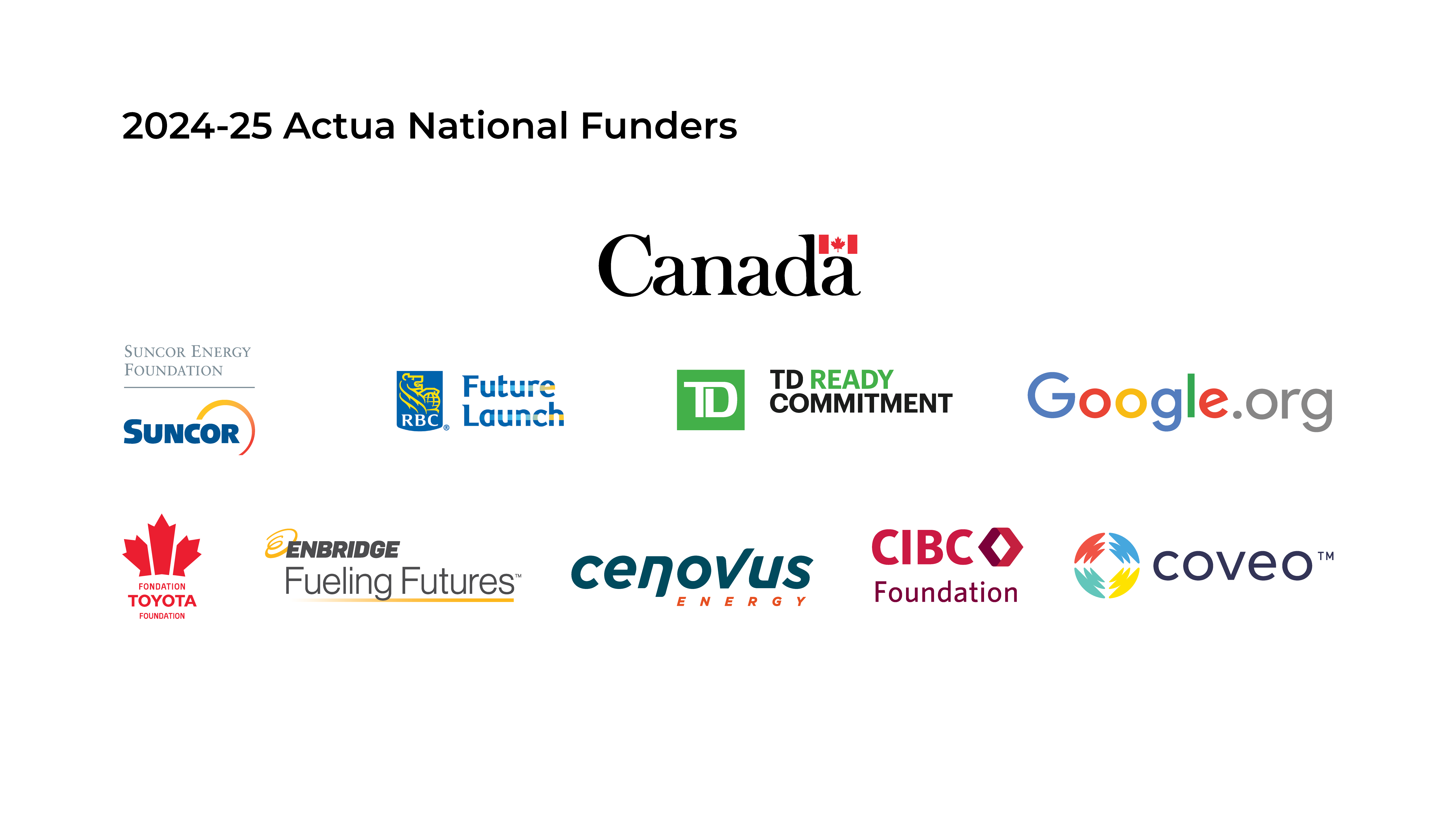 2024 and 2025 Actual National Funders