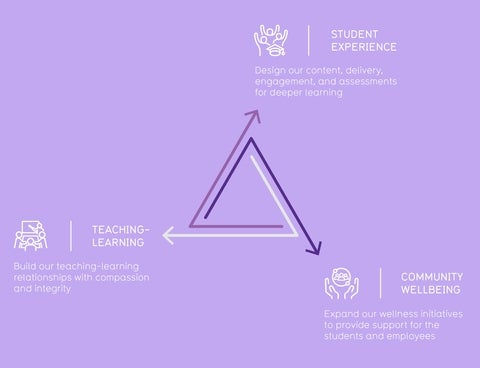 faculty-of-engineering-vision-diagram-text_hex3.jpg