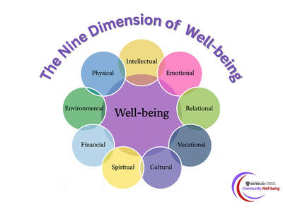 9 dimensions of wellbeing graphic