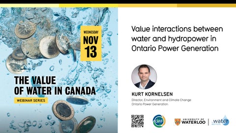  Value interactions between water and hydropower in Ontario Power Generation