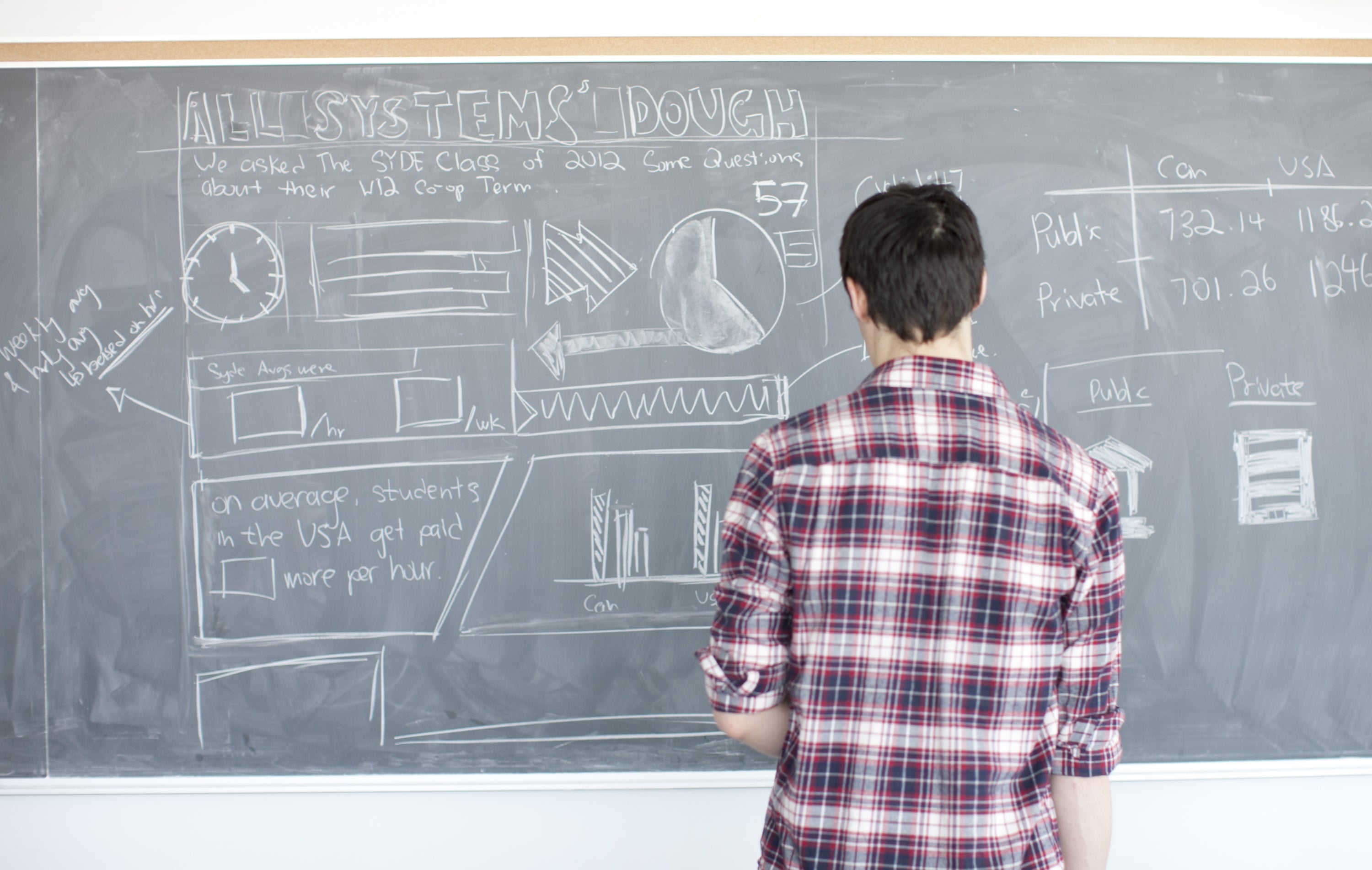 UWaterloo student working at chalkboard