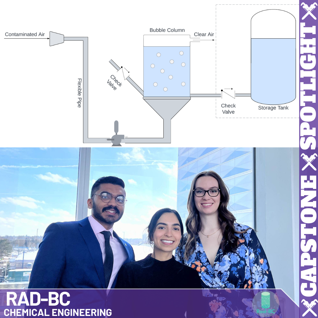 UWaterloo Capstone Project