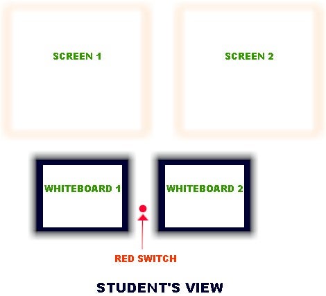 Diagram of screens and whiteboards from student perspective