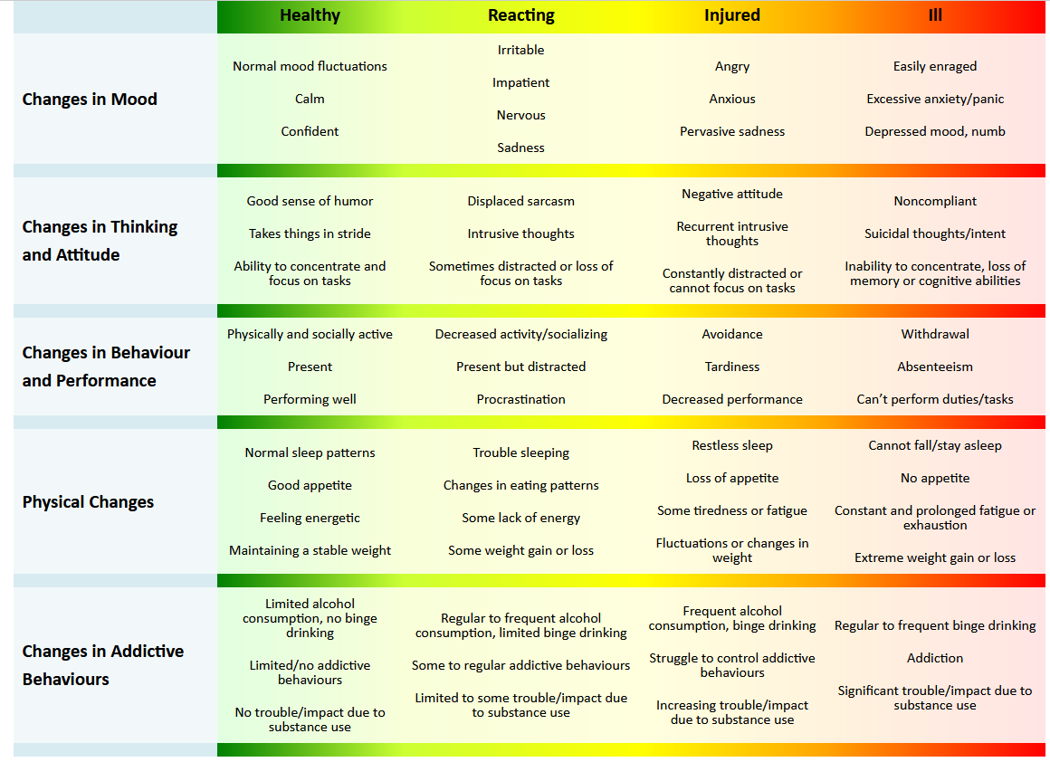 the mental health continuum model