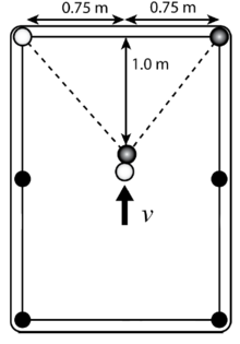 Diagram showing geometry of pool shot