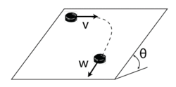 diagram of tilted glacier with vectors noted on the puck