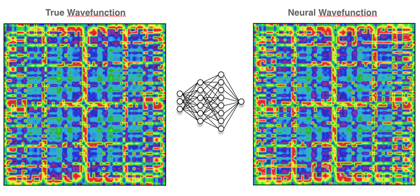 Figure 2. At left, a true wavefunction projected into a two-dimensional image. At right, the wavefunction reconstructed with a neural network.