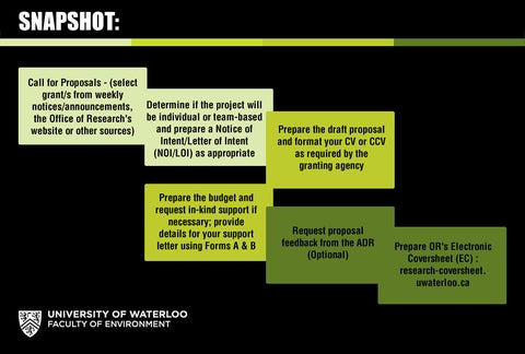 Research snapshot