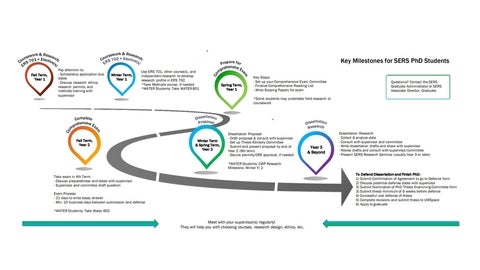 SRS PhD Pathway