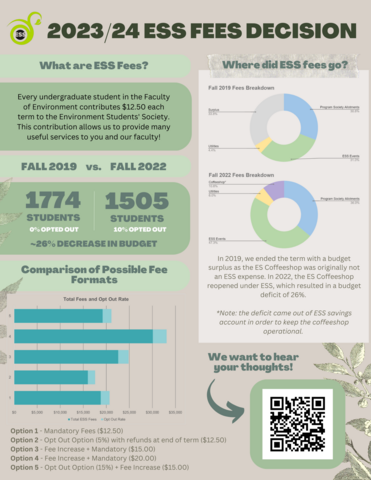 Fees Decision 2023/24 Infographic