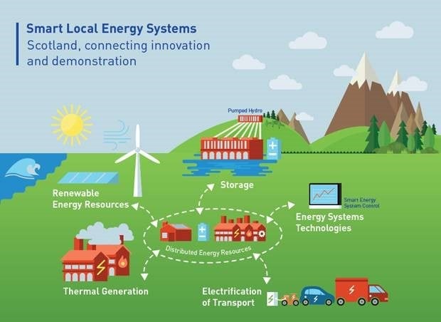 illustration of a local energy system