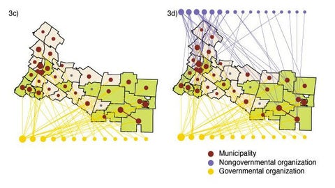 Map showing the connections between municipality, non-governmental org, and governmental org.