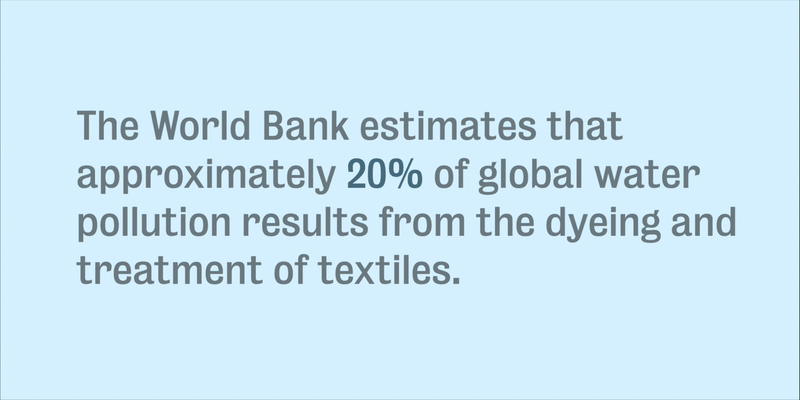 Series of animated facts on textile waste