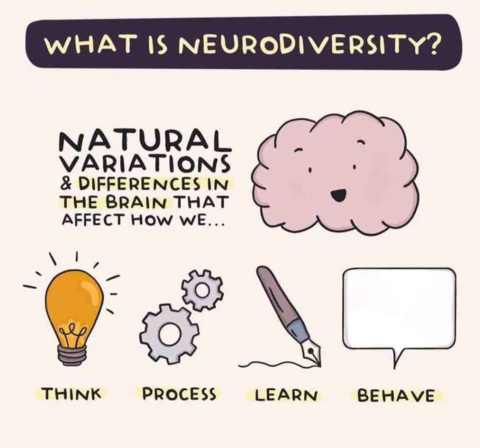 What is Neurodiversity?