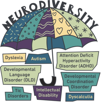 Neurodiversity Umbrella