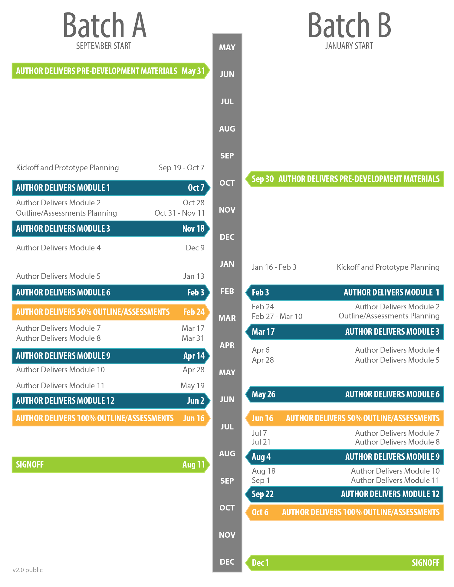 202223 Scheduled Projects Timeline Centre for Extended Learning