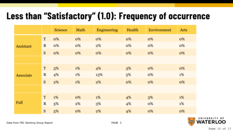 FPR Slide 3