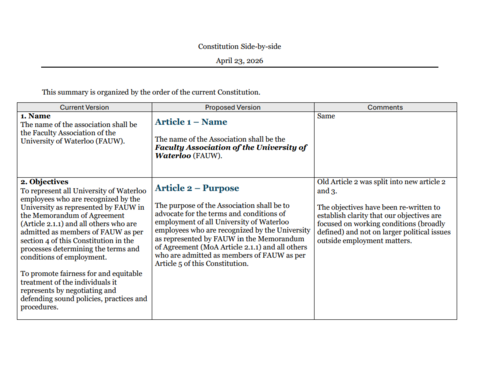 Side-by-side Comparison of the Revised Constitution