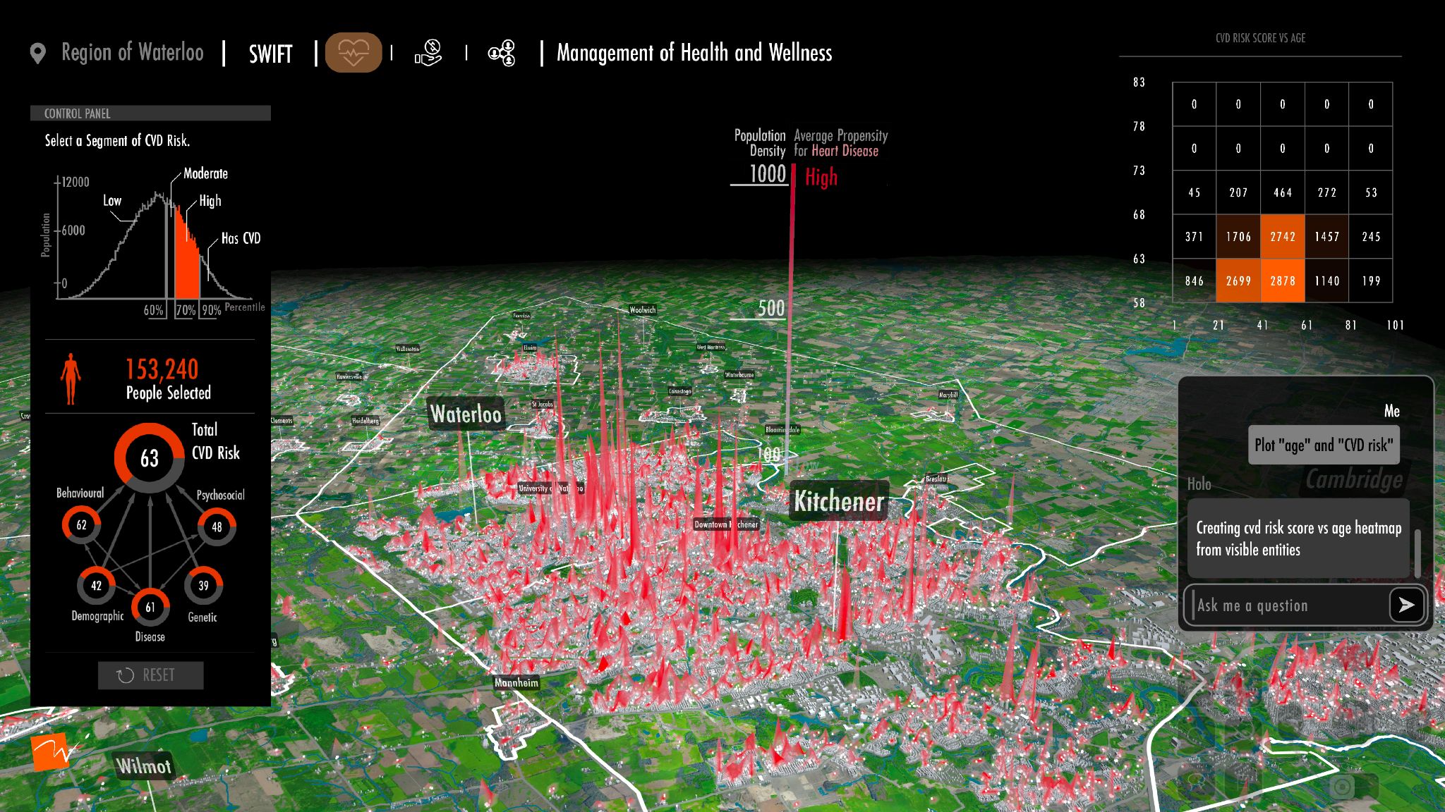 Population-level SWIFT simulation 