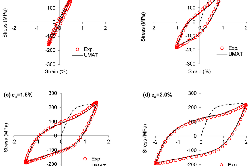 Stabilized hysteresis response for ZEK100 under different strain amplitudes; comparison between the model predictions and the experiments.