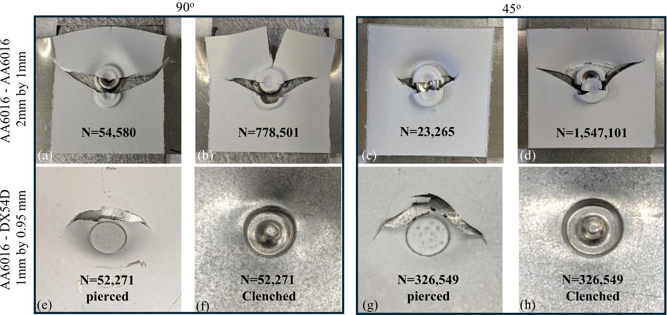 Post fatigue test cracking and damage details from sample study on joints